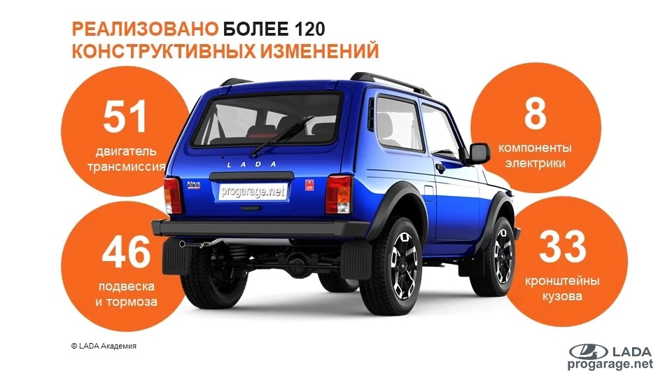 В Niva Sport более 120 изменений конструкции