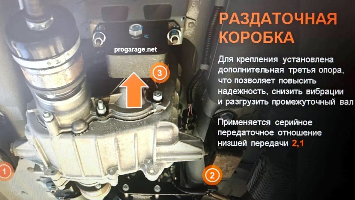 Раздаточная коробка Niva Sport